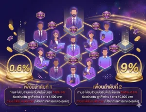 รวยหวย ruay